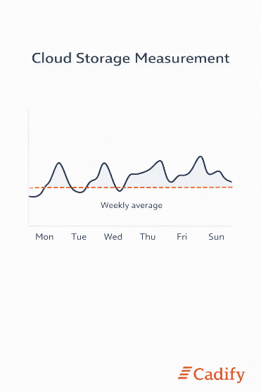 Cadify storage billing components