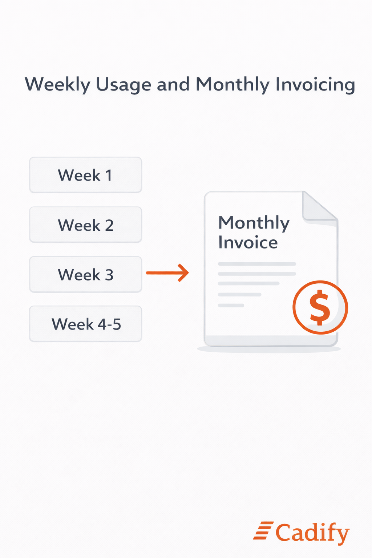 Cadify billing aggregation process