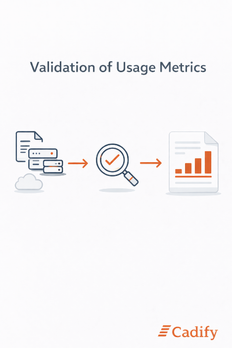 Cadify billing validation process